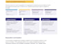 analyze operations to uncover friction, risks, impact, and opportunities